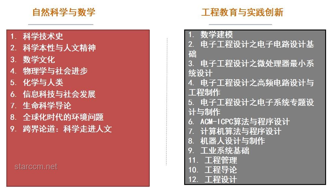 什么是通识教育？核心概念,教育理念,全面发展,人文素养